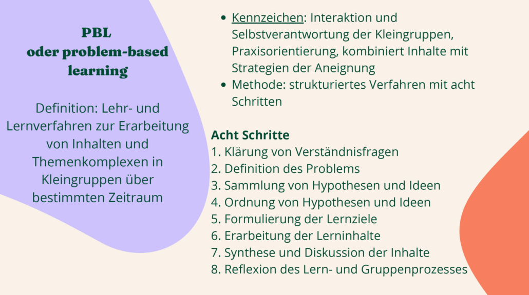 In dem Bild steht folgende Definition vom problembasierten Lernen: PBL ist ein Lehr- und Lernverfahren zur Erarbeitung von Inhalten und Themenkomplexen in Kleingruppen über einen bestimmten Zeitraum. PBL besteht aus einem strukturierten Verfahren mit acht Schritten. Diese acht Schritte sind aufgelistet und werden nach dem Bild einzeln beschrieben.